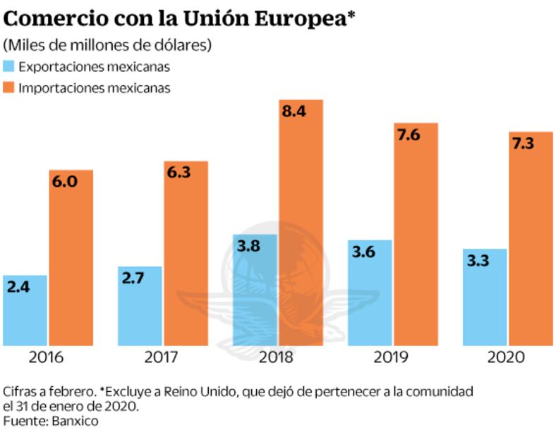 México y UE modernizan el TLCUEM 
