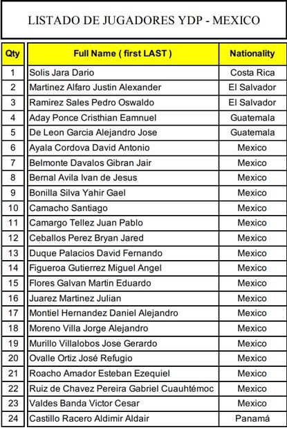 Presentan Youth Elite Camp de FIBA Américas en CDMX 