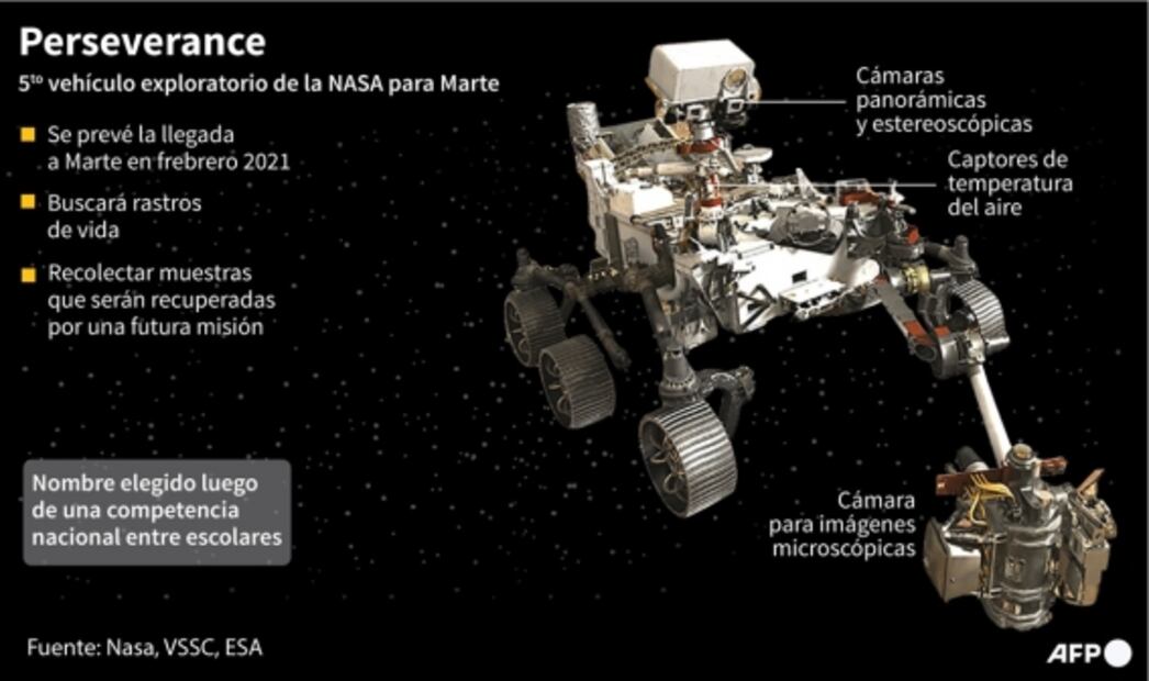 La NASA lanza con éxito al Perseverance para buscar vida en Marte