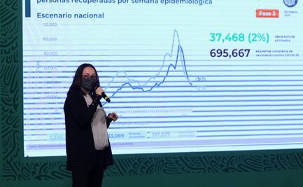 México acumula 197 mil 827 muertes por Covid-19 