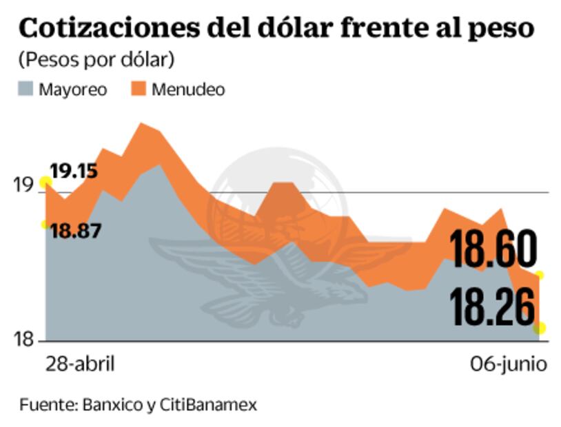Mercados votaron por estabilidad, afirma Meade