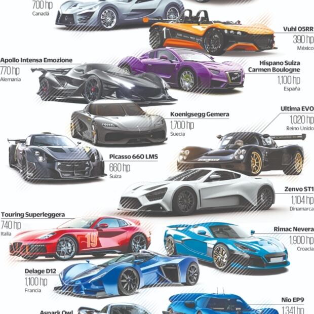 Infografía: Los mejores autos exóticos del mundo