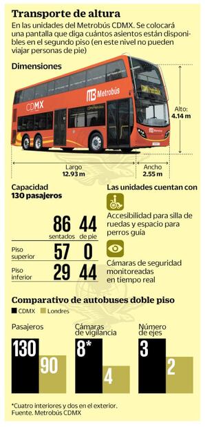Autobús de doble piso en CDMX vs. Londres
