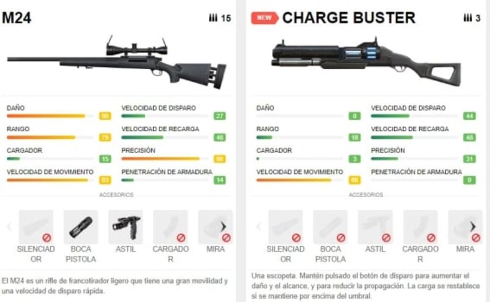 Free Fire: El videojuego que criminales presuntamente usan para enganchar a niños