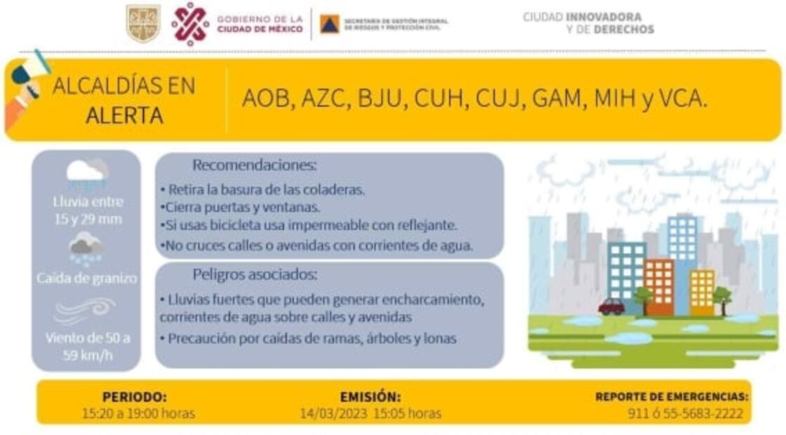 ¡Saca el paraguas! Activan alerta amarilla por lluvias, caída de granizo y rachas de viento