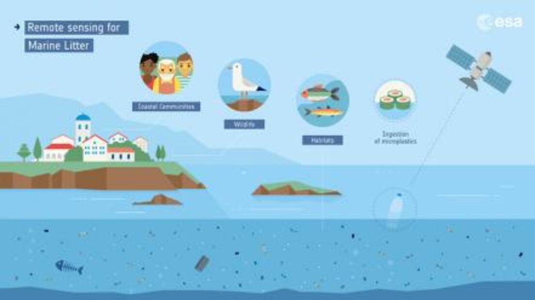 Desde el espacio luchan contra la contaminación por plásticos en el mar