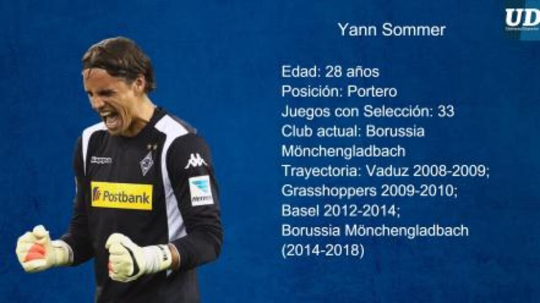 Jugadores a seguir de Suiza