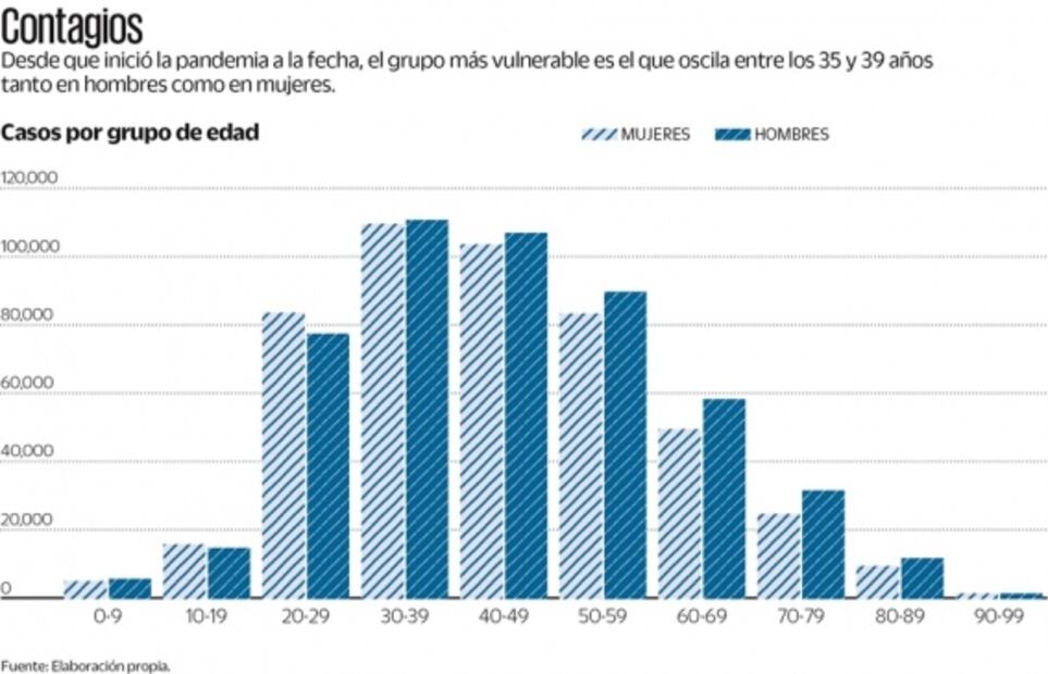 Un millón de contagios de Covid-19 en México y población relaja medidas 