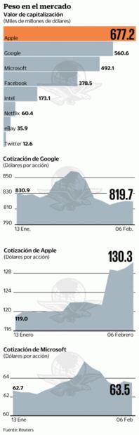 Gigantes tecnológicos desafían decreto migratorio de Trump