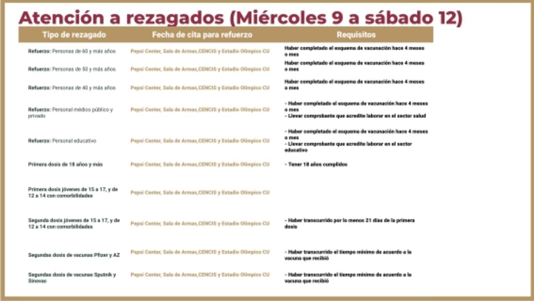 ¿No pudiste vacunarte? Así será la próxima jornada para rezagados