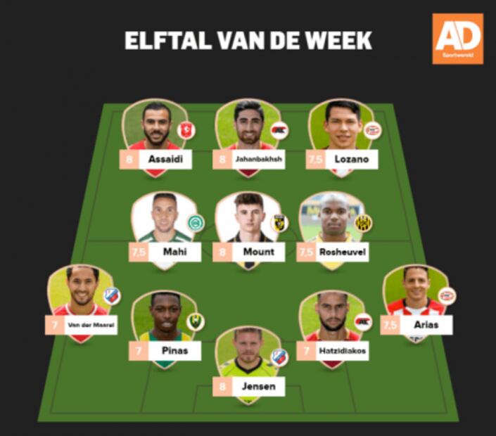 “Chucky” Lozano aparece en el once ideal de la Eredivisie