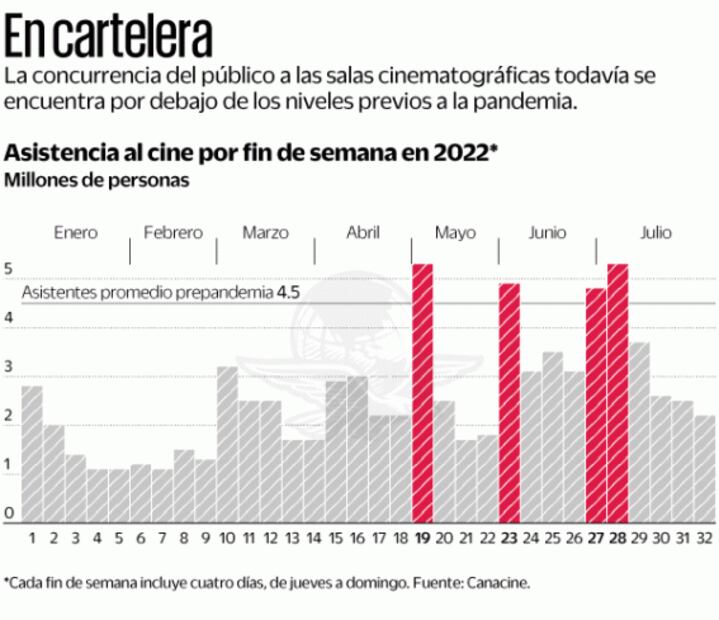 Familias reducen gasto en entretenimiento