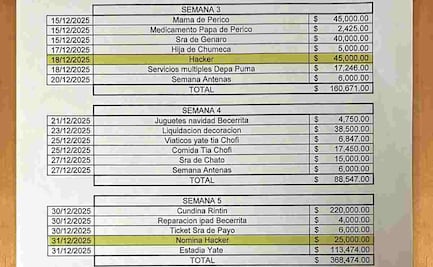 “El Mencho” también tenía sicarios digitales; pagaba a red de hackers hasta viáticos