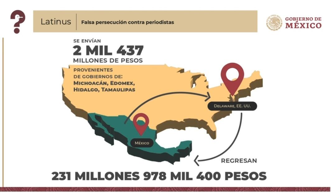 Exhiben en la mañanera de AMLO supuestos recursos de Latinus. Foto: Especial