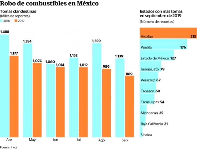 Sedena y Marina, piezas clave contra el huachicol