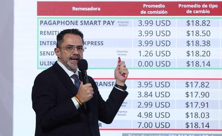 Profeco: Canasta básica se mantiene en 844 pesos; reconoce compromiso de empresas por respetar precio