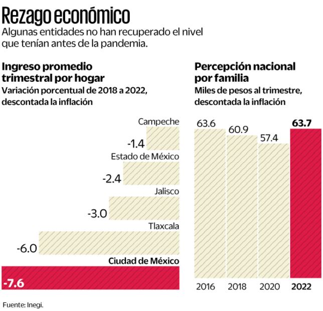 Fuente: Inegi