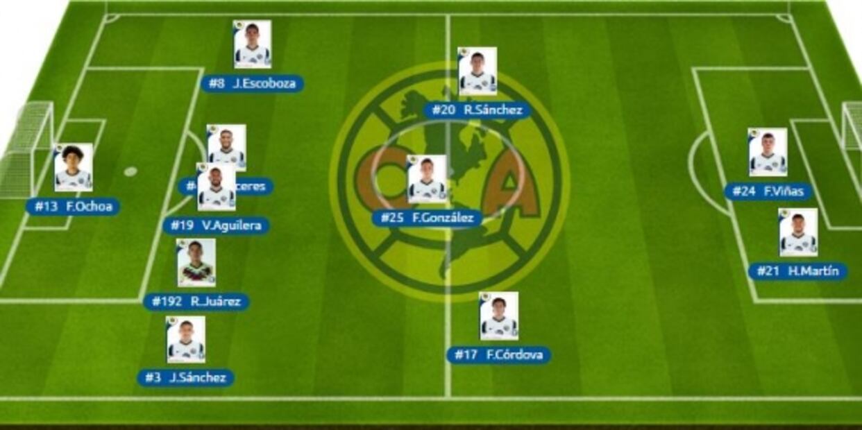 América vs Mazatlán FC, Resultado y Estadísticas