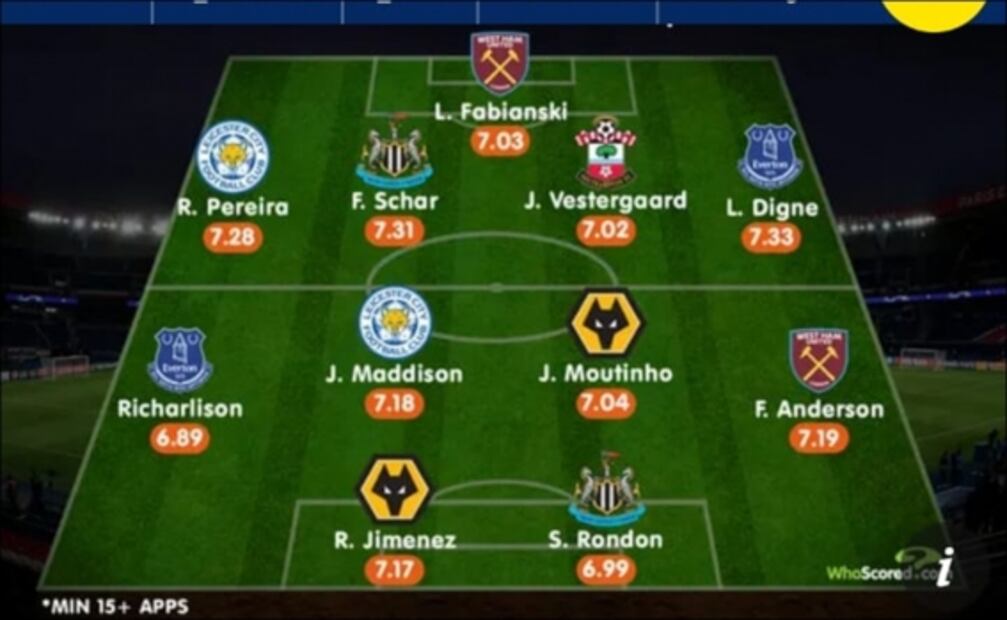 Raúl Jiménez, entre los mejores fichajes de la Premier League