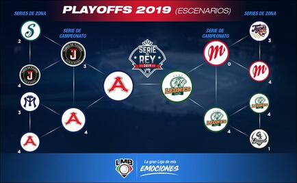Definida la Serie del Rey; Monclova enfrentará a Yucatán