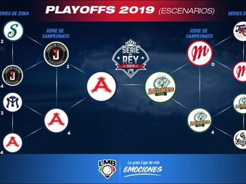 Definida la Serie del Rey; Monclova enfrentará a Yucatán