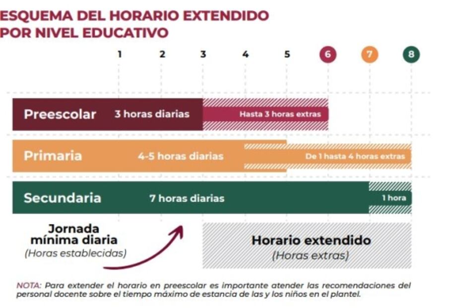 Estos serán los alumnos de la SEP que tendrán clases de 6 a 8 horas