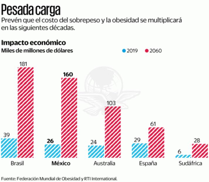 Harán sudar a trabajadores: Buscan incentivar la actividad física, aun en la oficina