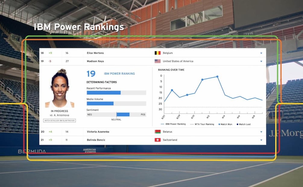 Watsonx de IBM ayuda a proveer información sobre eventos deportivos históricos, actuales y futuros. | Foto: cortesía IBM