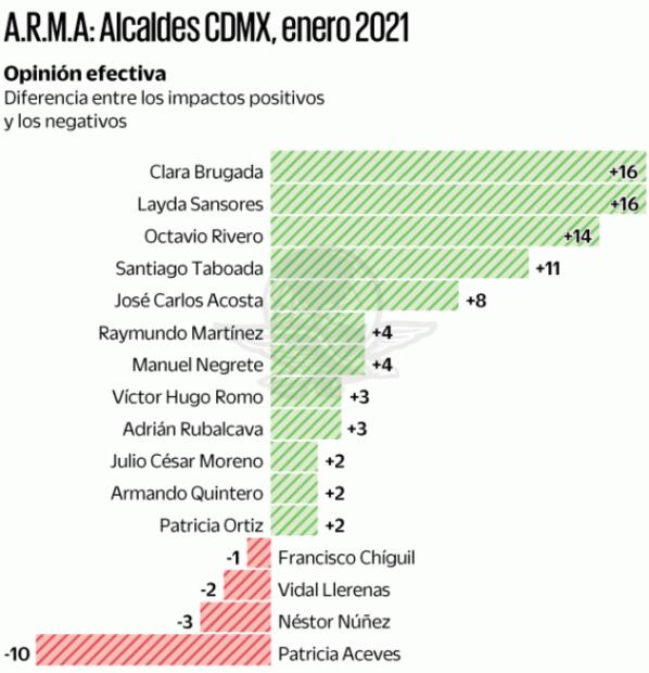 Toman aire tres alcaldes por la atención a Covid
