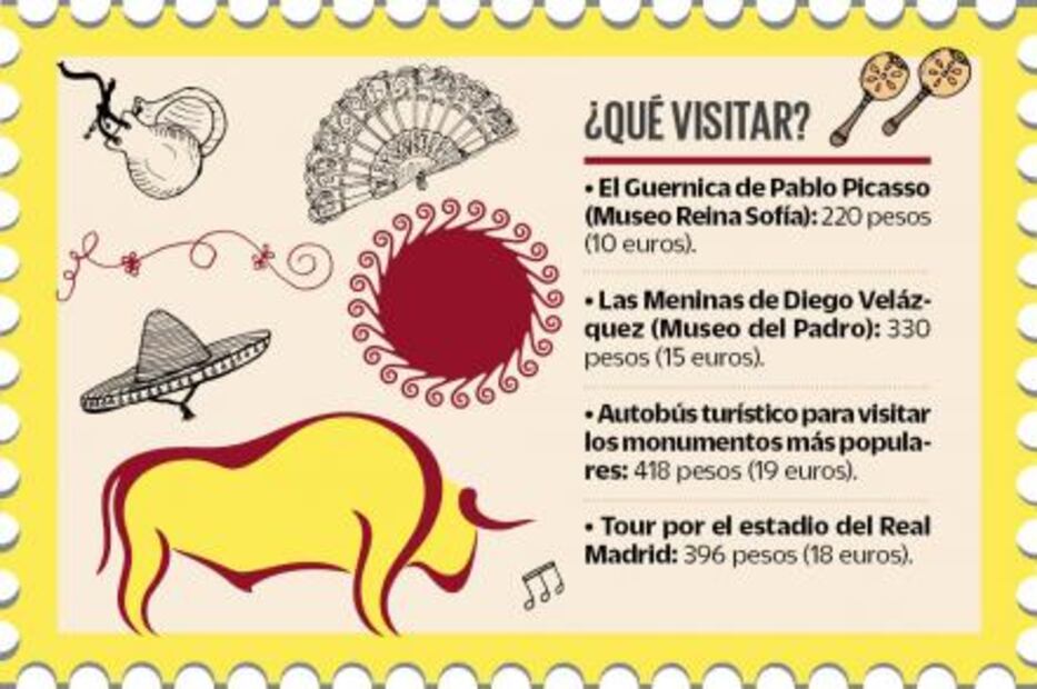 ¿Cuánto debes ahorrar para viajar a Madrid?