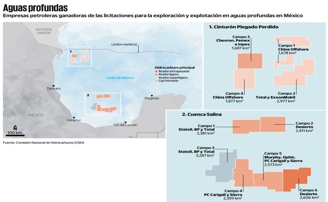 Asigna México 9 de 11 campos en Ronda 1
