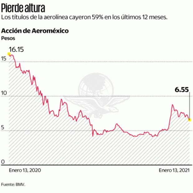 Trabajadores de Aeroméxico, con recursos legales