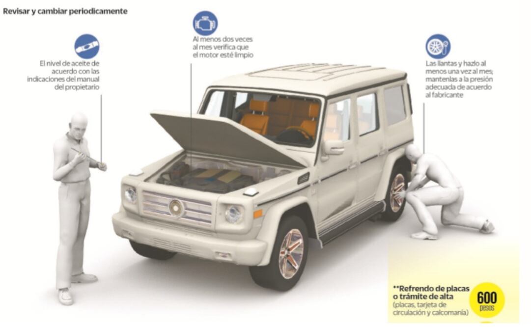 Échale un vistazo: Prepárate para tu nuevo auto 