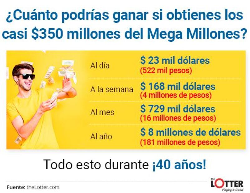 Alguien en México podría cobrar premio de casi $350 MDD