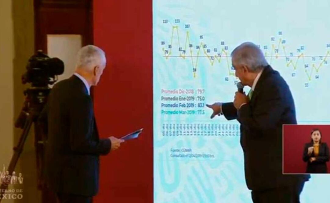 El periodista Jorge Ramos y el Presidente