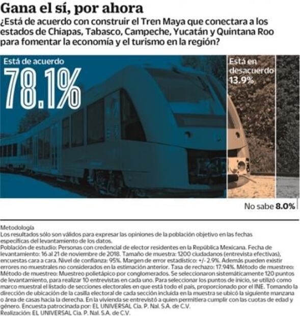 Tren Maya: preocupa en Península afectación al ecosistema  