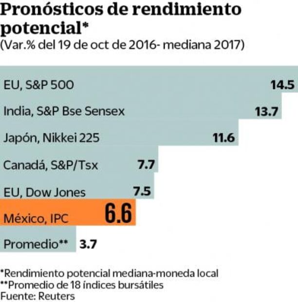 BCE, reportes y manufacturas en EU, en la mira de los inversionistas