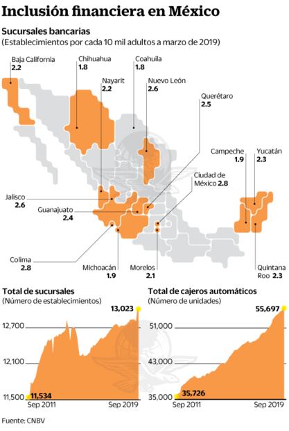 Adiós a los bancos: Mexicanos se van enojados a las apps