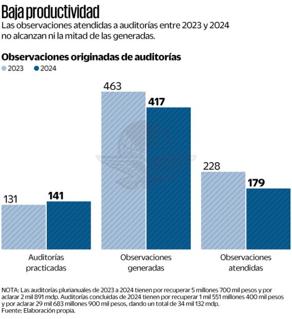 Baja productiva. Fuente: Elaboración propia