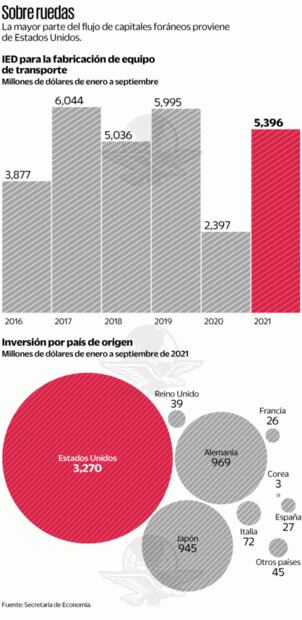 En un bache, industria automotriz de México