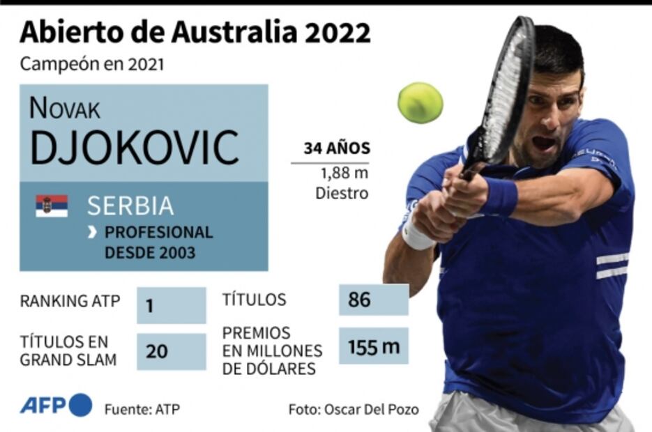 Novak Djokovic y los otros migrantes que lo “acompañan”