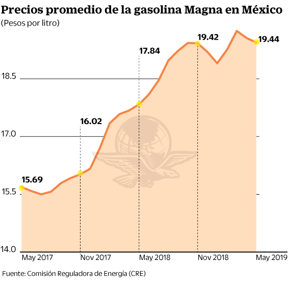 Litro de Magna da respiro a usuarios