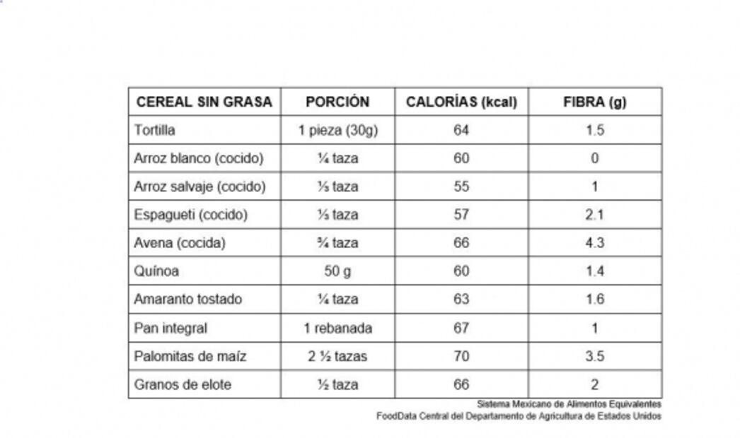 Todo lo que debes de saber sobre los cereales