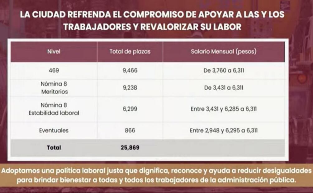 El aumento será para trabajadores de las alcaldías. Foto: Especial