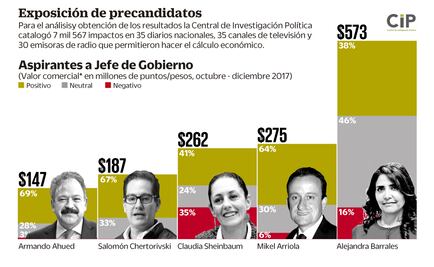 Mikel, con mejores impactos mediáticos en diciembre