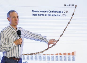 Va plan de reconversión con 950 camas extras
