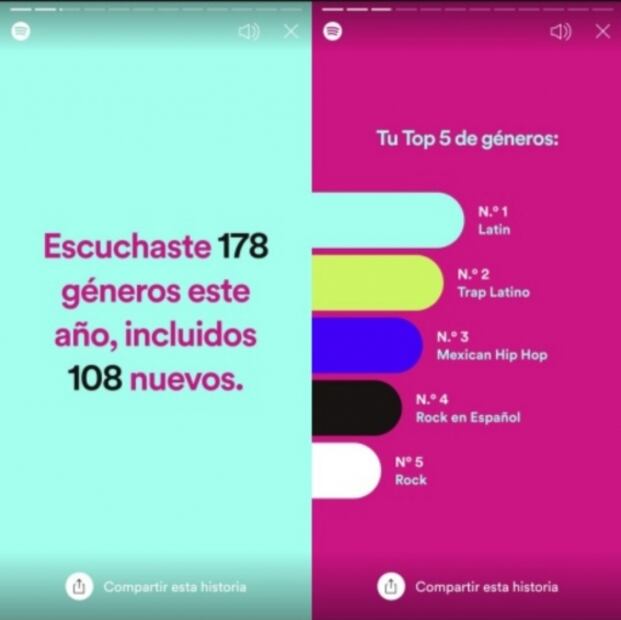 Spotify Wrapped: qué canciones escuchaste más este 2020 