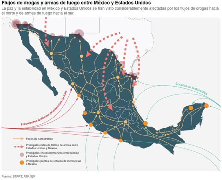 Flujos de drogas y armas de fuego