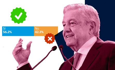 Encuesta: primeros 100 días del gobierno de AMLO