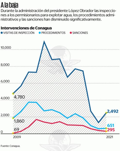 Se reduce la vigilancia de descargas tóxicas